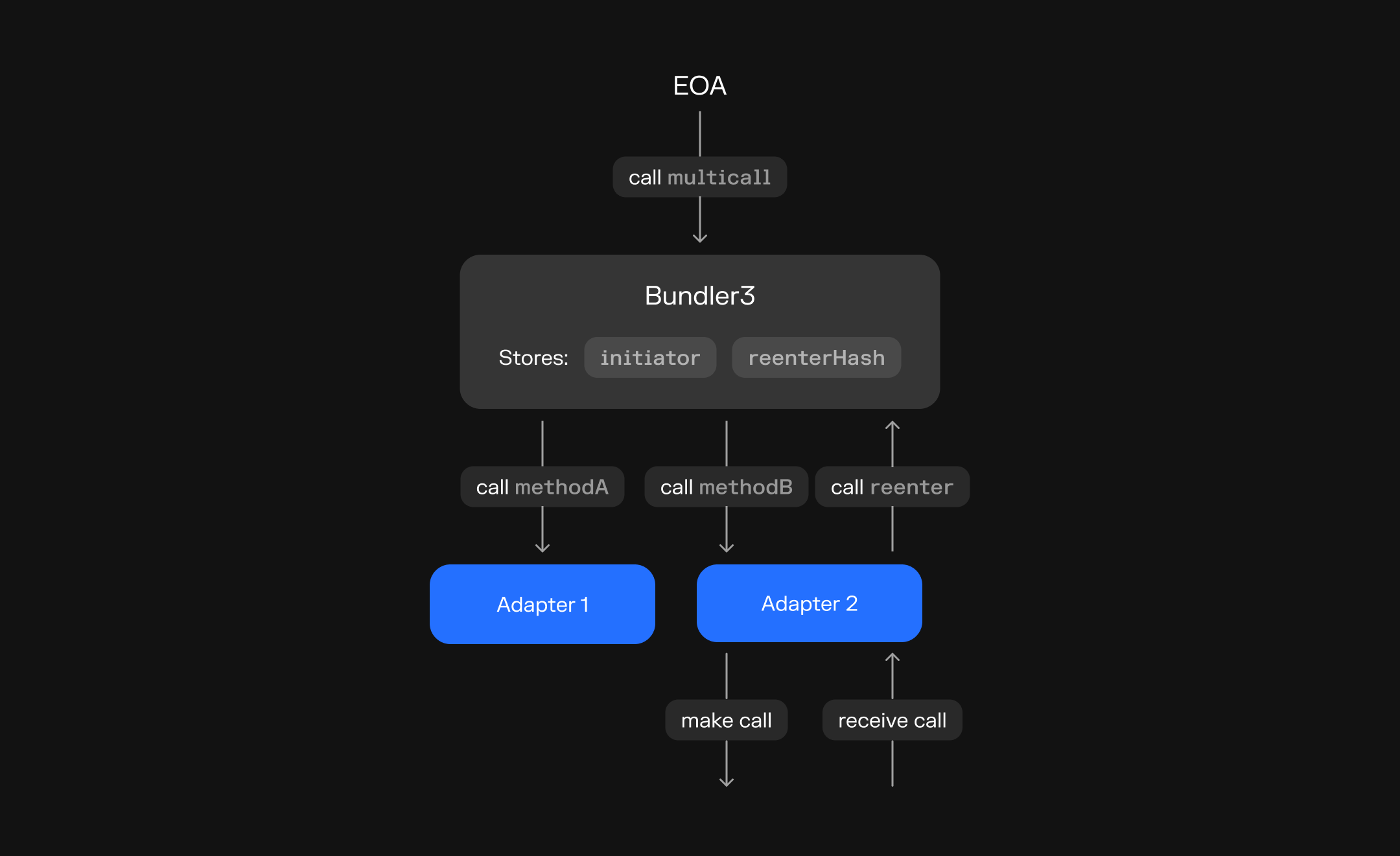 bundlers3 plot