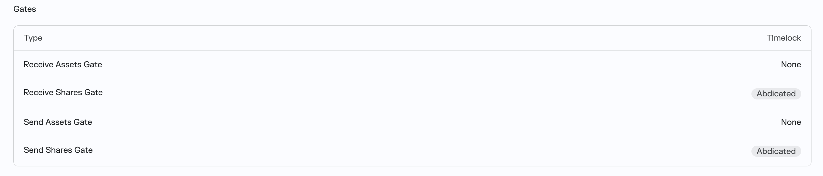 Gate Abdication - Step 5