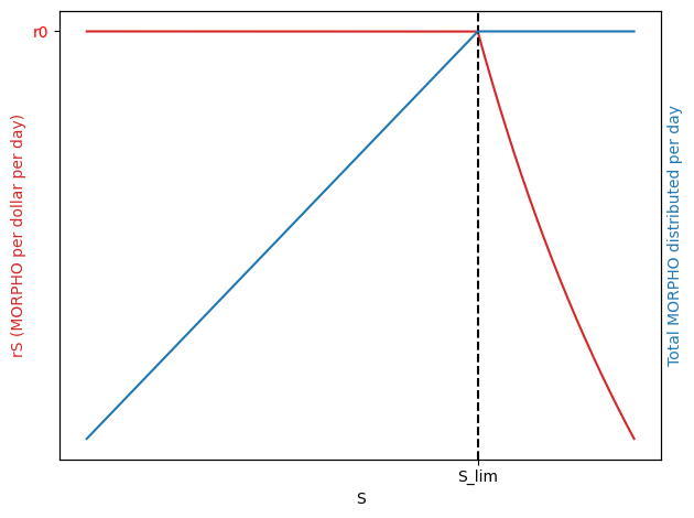 uniform-rate